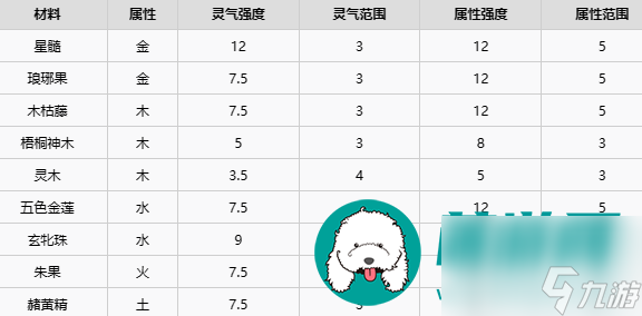 了不起的修仙模拟器五行聚灵阵怎么摆-五行聚灵阵摆放攻略