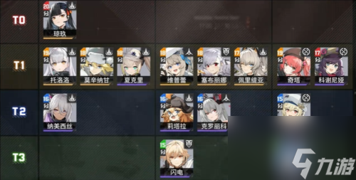 少女前线2追放最强角色有谁 少女前线2追放最强角色排行榜