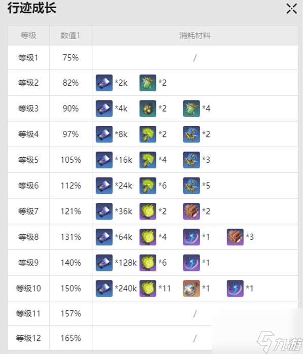 崩坏星穹铁道加拉赫突破材料清单