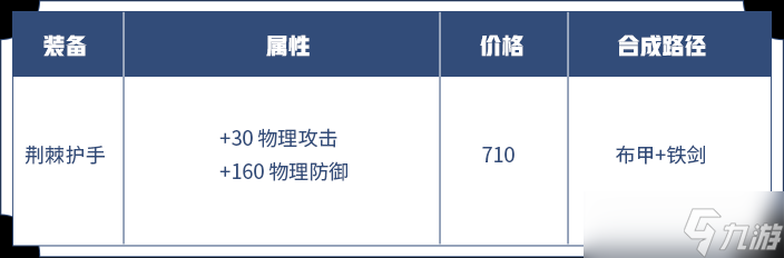 《王者荣耀》攻防一体类防御装调整方案