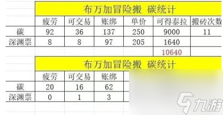 dnf手游怎么白嫖天空套 dnf手游白嫖天空套方法介绍