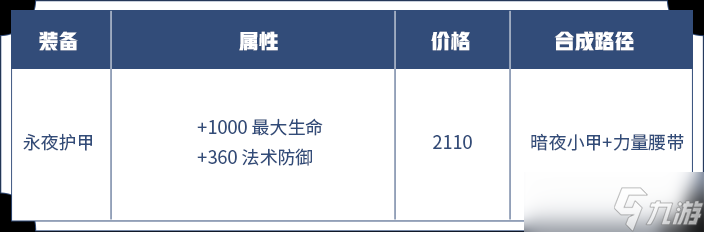 《王者荣耀》法系防御装调整方案