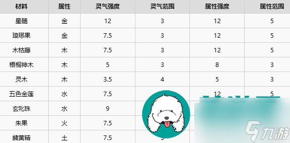了不起的修仙模擬器五行聚靈陣怎么擺