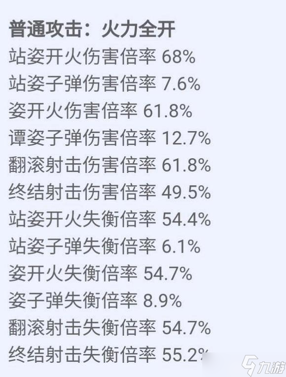 绝区零游戏比利角色详细攻略介绍