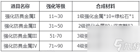 仙境傳說新啟航裝備強化及材料獲取指南