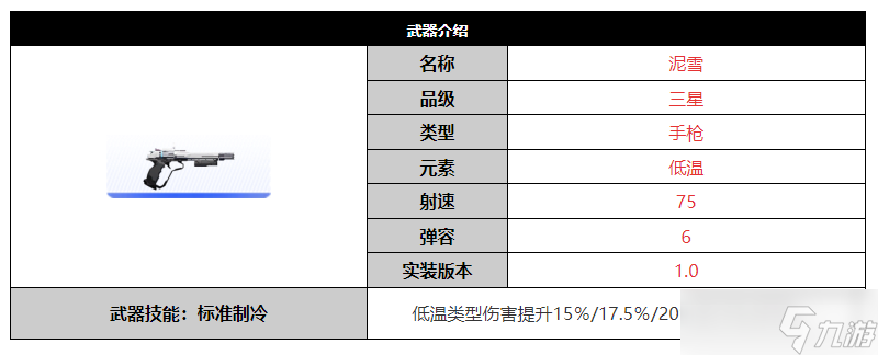 尘白禁区泥雪武器介绍