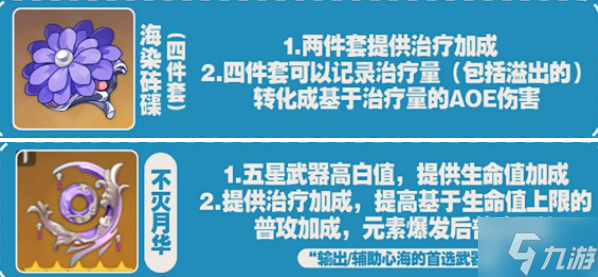 原神珊瑚宫心海值不值得养-珊瑚宫心海培养攻略2024
