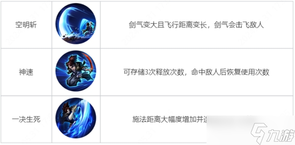 王者荣耀觉醒之战真身降临新增哪些英雄