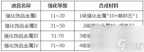 仙境传说新启航装备强化及材料获取指南