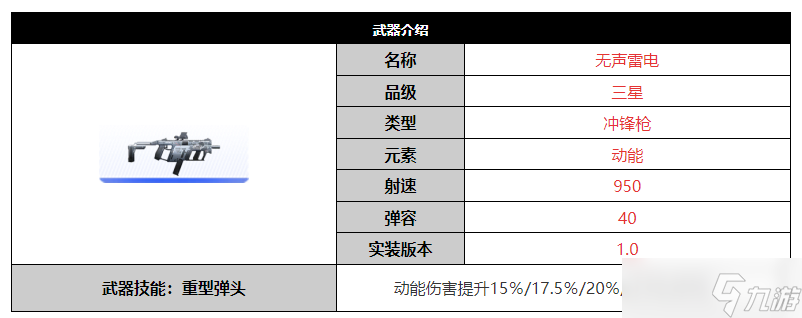 尘白禁区无声雷电武器介绍