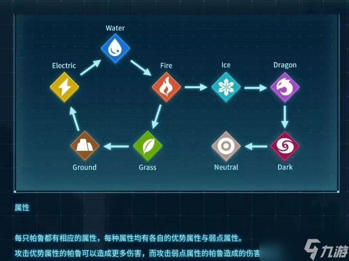 《幻兽帕鲁》属性克制详细列表一览 属性克制标效果加成图详情