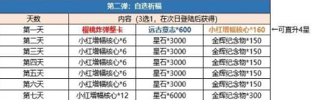 崩坏3手游2020周年庆有哪些福利？奖励内容介绍