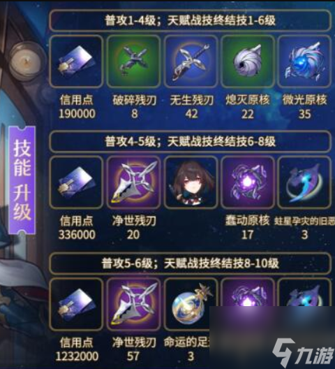 崩坏星穹铁道雪衣突破材料是什么 崩坏星穹铁道雪衣突破材料一览