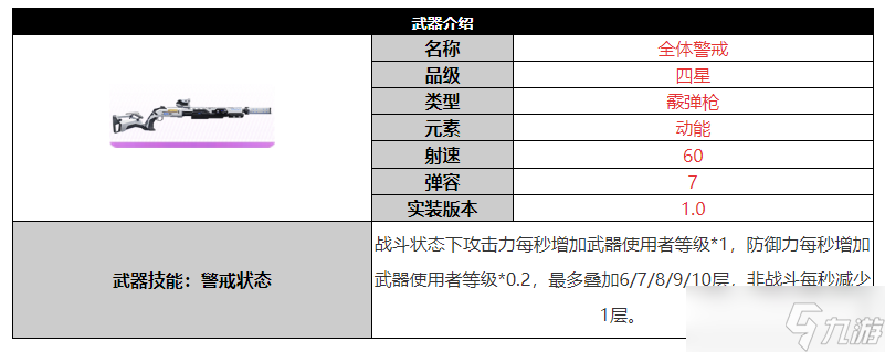 尘白禁区全体警戒武器介绍