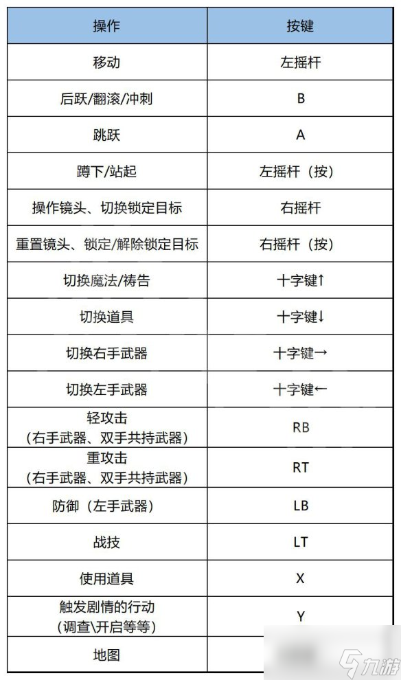 原創(chuàng)《艾爾登法環(huán)：黃金樹(shù)幽影》圖文攻略 全流程全BOSS全武器全支線全收集【游俠攻略組】