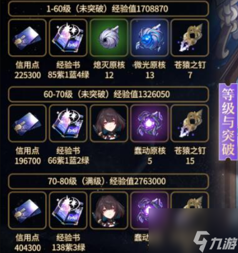 崩坏星穹铁道雪衣突破材料是什么 崩坏星穹铁道雪衣突破材料一览