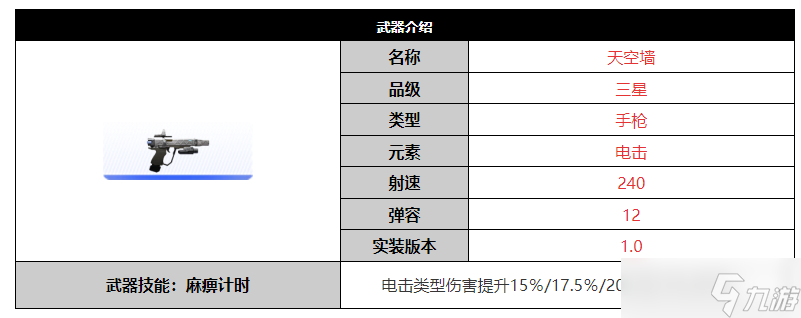 尘白禁区天空墙武器介绍