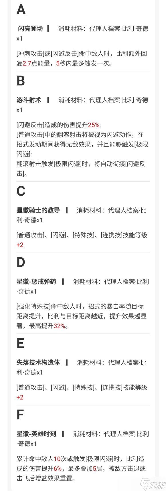 绝区零游戏比利角色详细攻略介绍