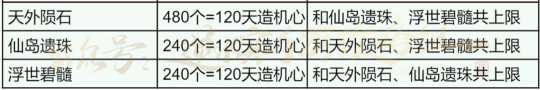 逆水寒手游赛年最后四天大清仓 预留+积分自查清单