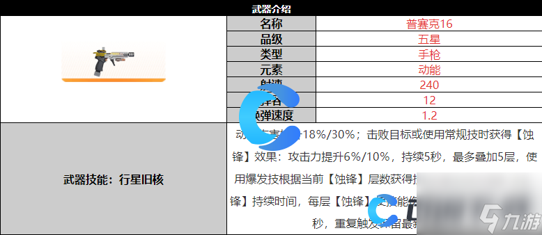 《尘白禁区》普赛克16武器详细介绍