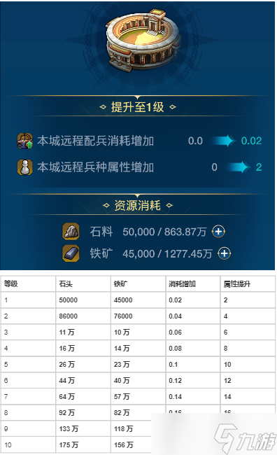世界启元各建筑作用以及升级资源