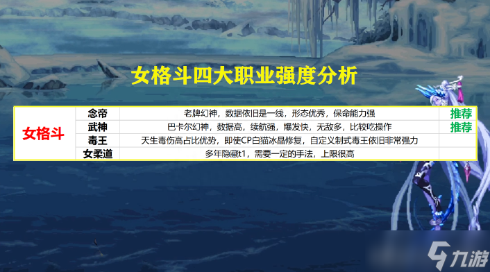 DNF职业强度排行与转职推荐：选择你的最强伙伴