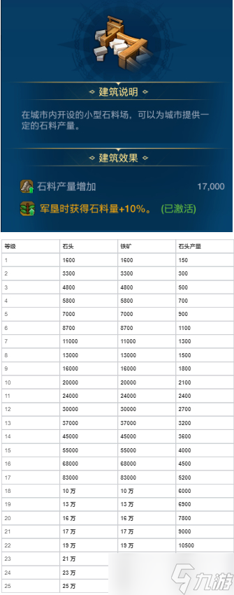 世界启元各建筑作用以及升级资源