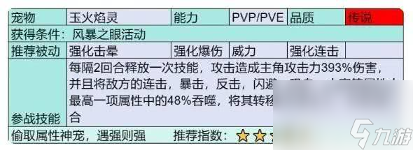 部落大作戰(zhàn)傳說寵物都有啥 傳說寵物匯總介紹