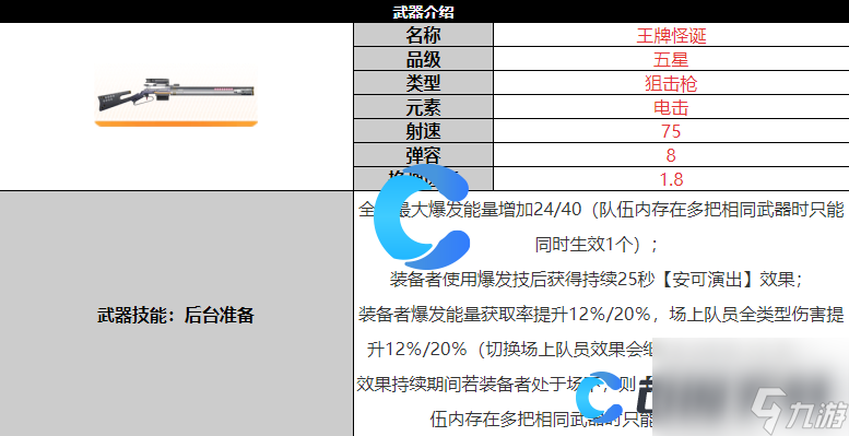 《尘白禁区》王牌怪诞武器详细介绍