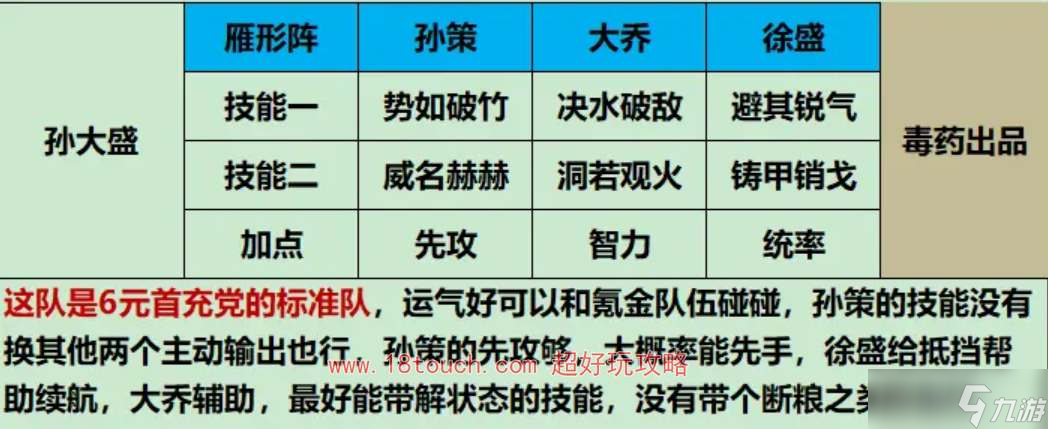 《三國謀定天下》新手強力開荒陣容推薦