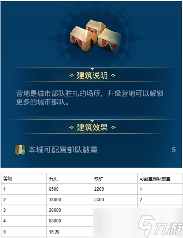 世界启元各建筑作用以及升级资源