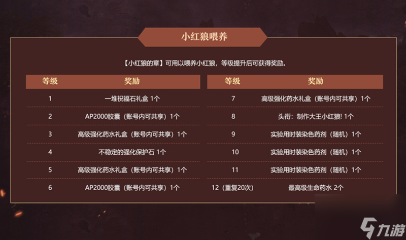 最高等級今日提升！《洛奇英雄傳》全新BOSS“斯倫”準備就緒！