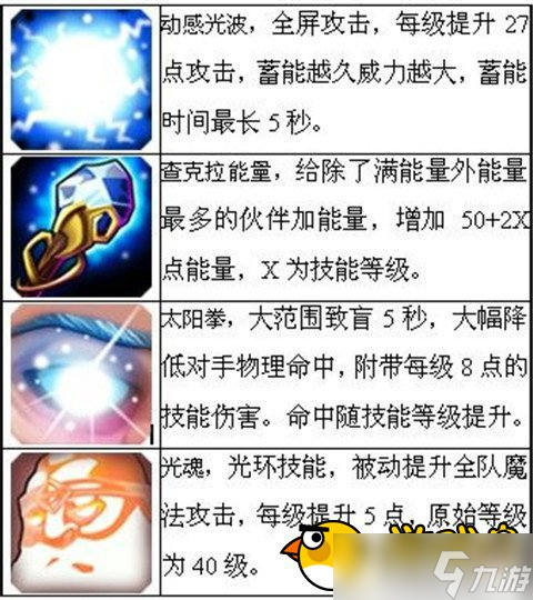 刀塔传奇英雄介绍评析：光法[多图]