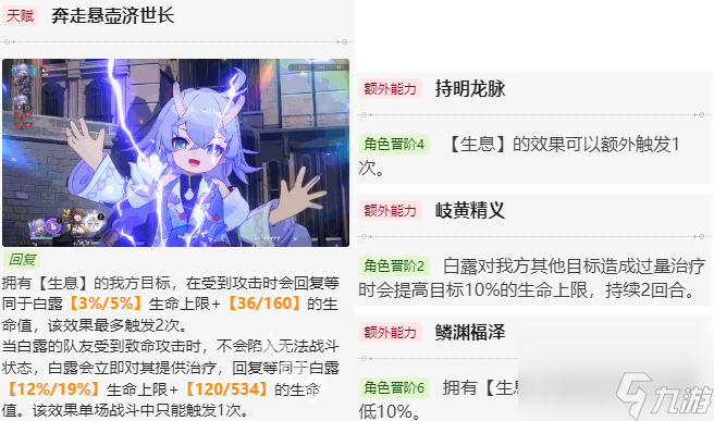 崩坏星穹铁道白露培养建议2024
