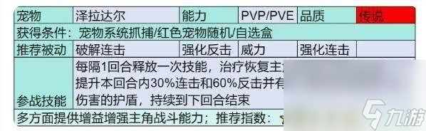 部落大作戰(zhàn)澤拉達(dá)爾技能都有啥 澤拉達(dá)爾技能強(qiáng)度解析
