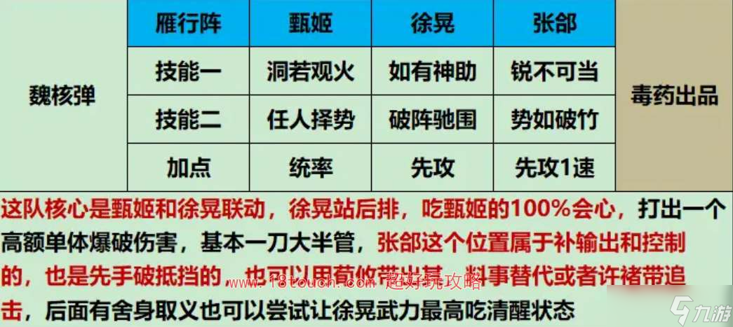 《三國謀定天下》新手強力開荒陣容推薦