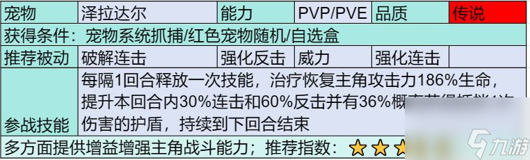 《部落大作战》传说宠物图鉴大全