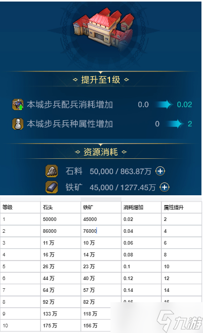 世界启元各建筑作用以及升级资源