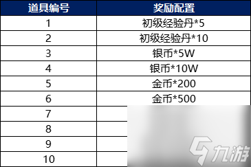 战棋三国2赵云怎么获得 《战棋三国2》风云再起 全新版本等你来战