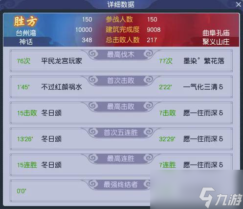 力普陀三攻无人能挡，梦幻西游台州湾【神话】帮派终圆冠军梦！
