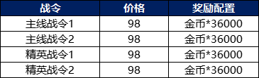 戰(zhàn)棋三國2趙云怎么獲得 《戰(zhàn)棋三國2》風云再起 全新版本等你來戰(zhàn)