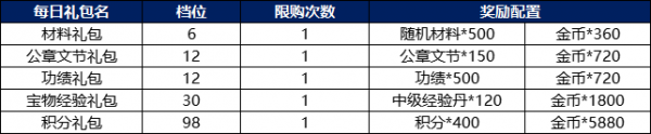 戰(zhàn)棋三國2趙云怎么獲得 《戰(zhàn)棋三國2》風(fēng)云再起 全新版本等你來戰(zhàn)