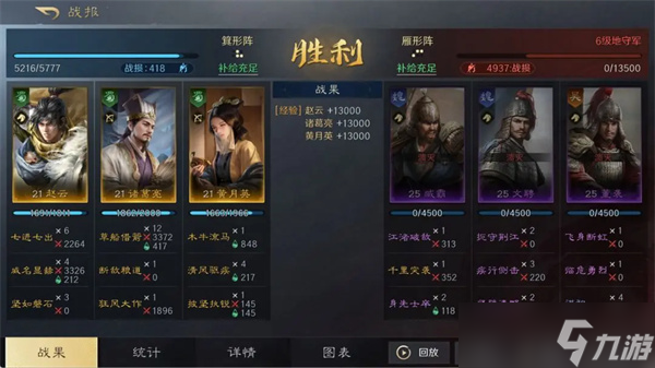 三国谋定天下赵云诸葛亮黄月英阵容攻略