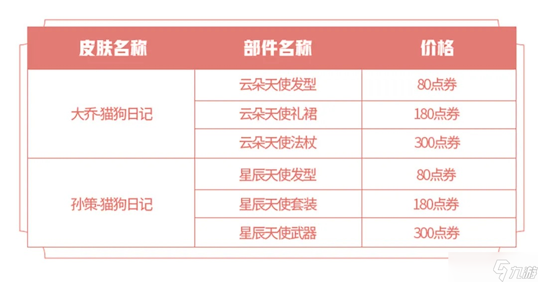 《王者荣耀》七夕猫狗日记天使星元返场介绍