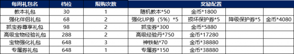 戰(zhàn)棋三國2趙云怎么獲得 《戰(zhàn)棋三國2》風(fēng)云再起 全新版本等你來戰(zhàn)