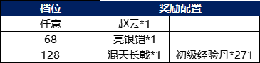 战棋三国2赵云怎么获得 《战棋三国2》风云再起 全新版本等你来战