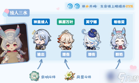 原神希格雯队伍搭配攻略