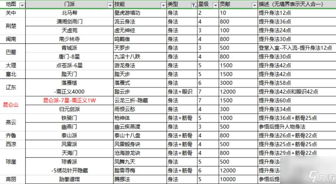 这就是江湖棍法攻略 新手0氪党棍法必学秘籍