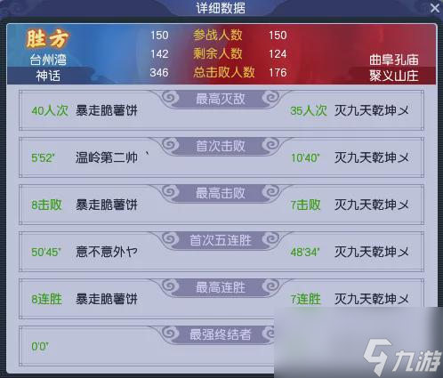 力普陀三攻无人能挡，梦幻西游台州湾【神话】帮派终圆冠军梦！