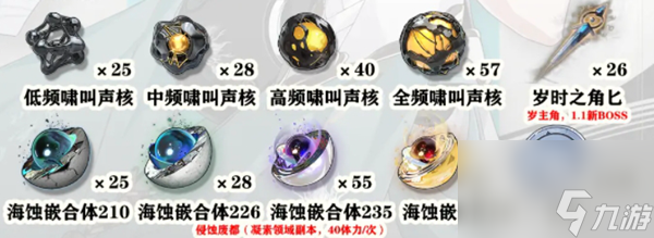 鸣潮今汐突破材料是什么